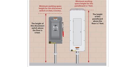 disconnect height from floor for electric enclosure|panel mounting height requirements.